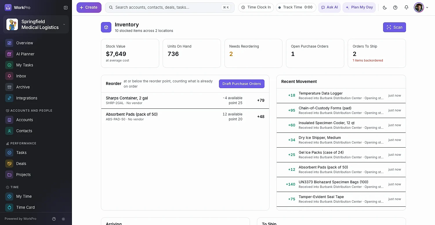 WorkPro Inventory overview with stock value, units on hand, items needing reorder, open purchase orders and orders to ship