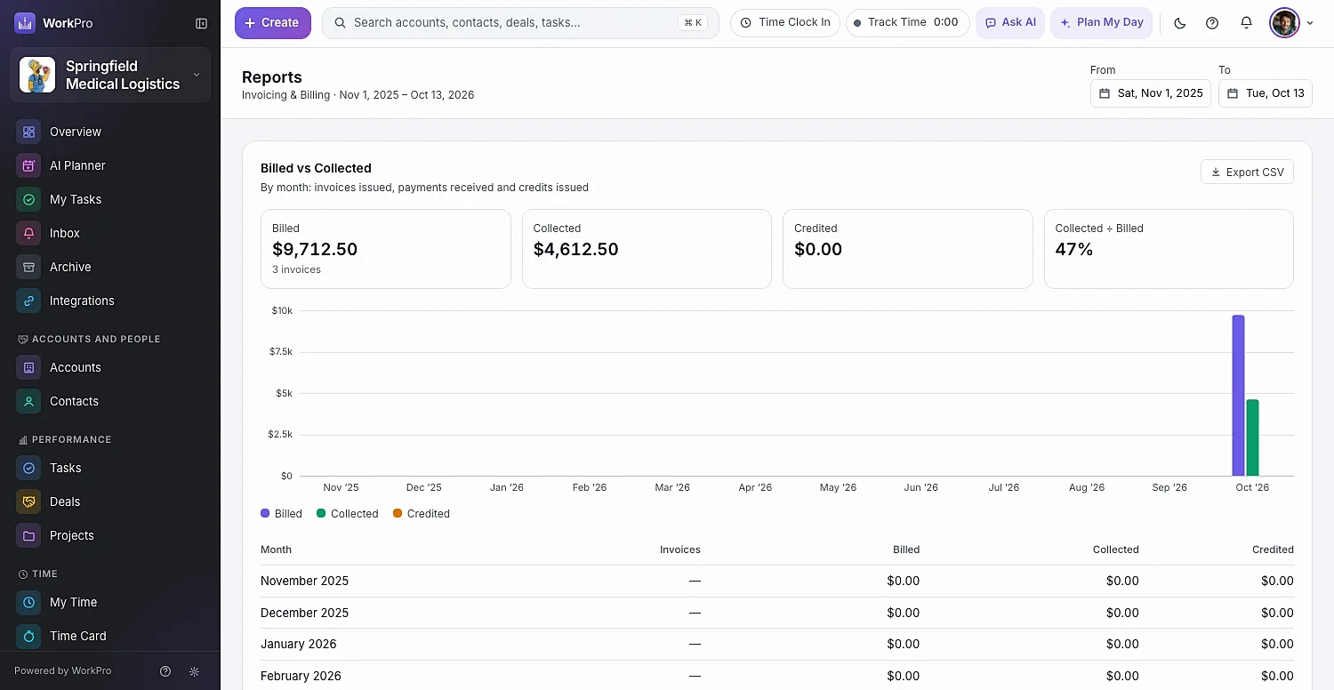 WorkPro invoice reports showing billed versus collected over time