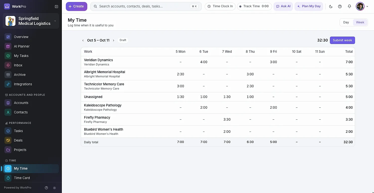 A weekly timesheet grid with hours per task and day